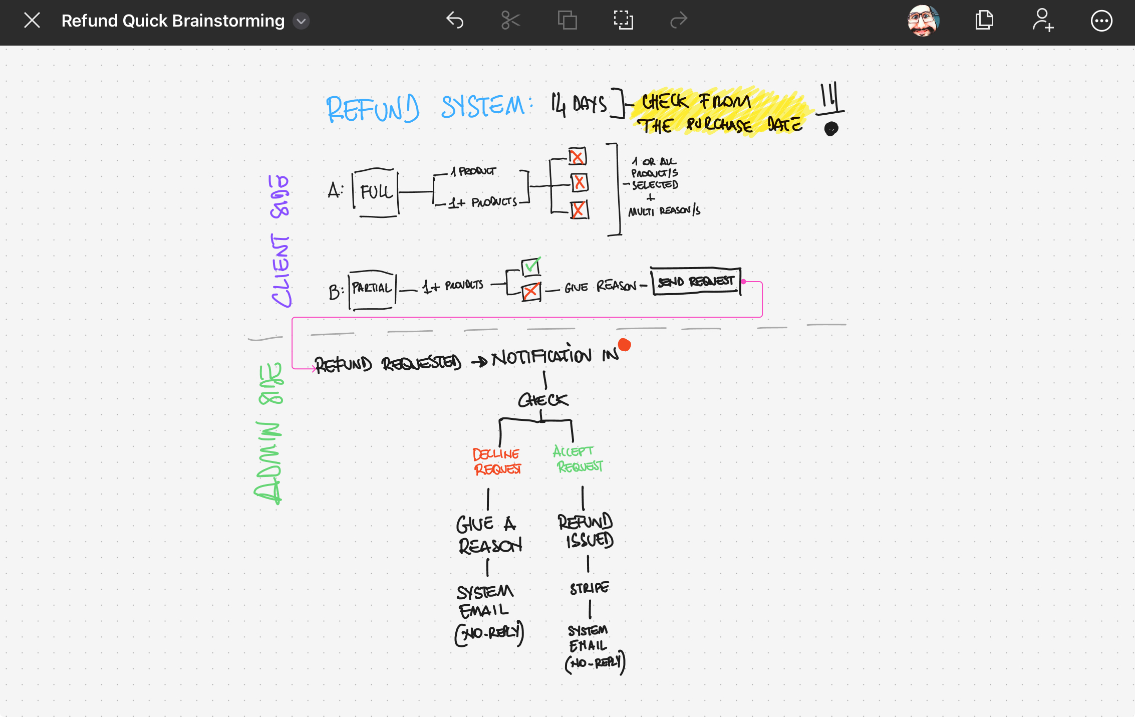 AUDE - end-to-end user and system flow for the purchase journey